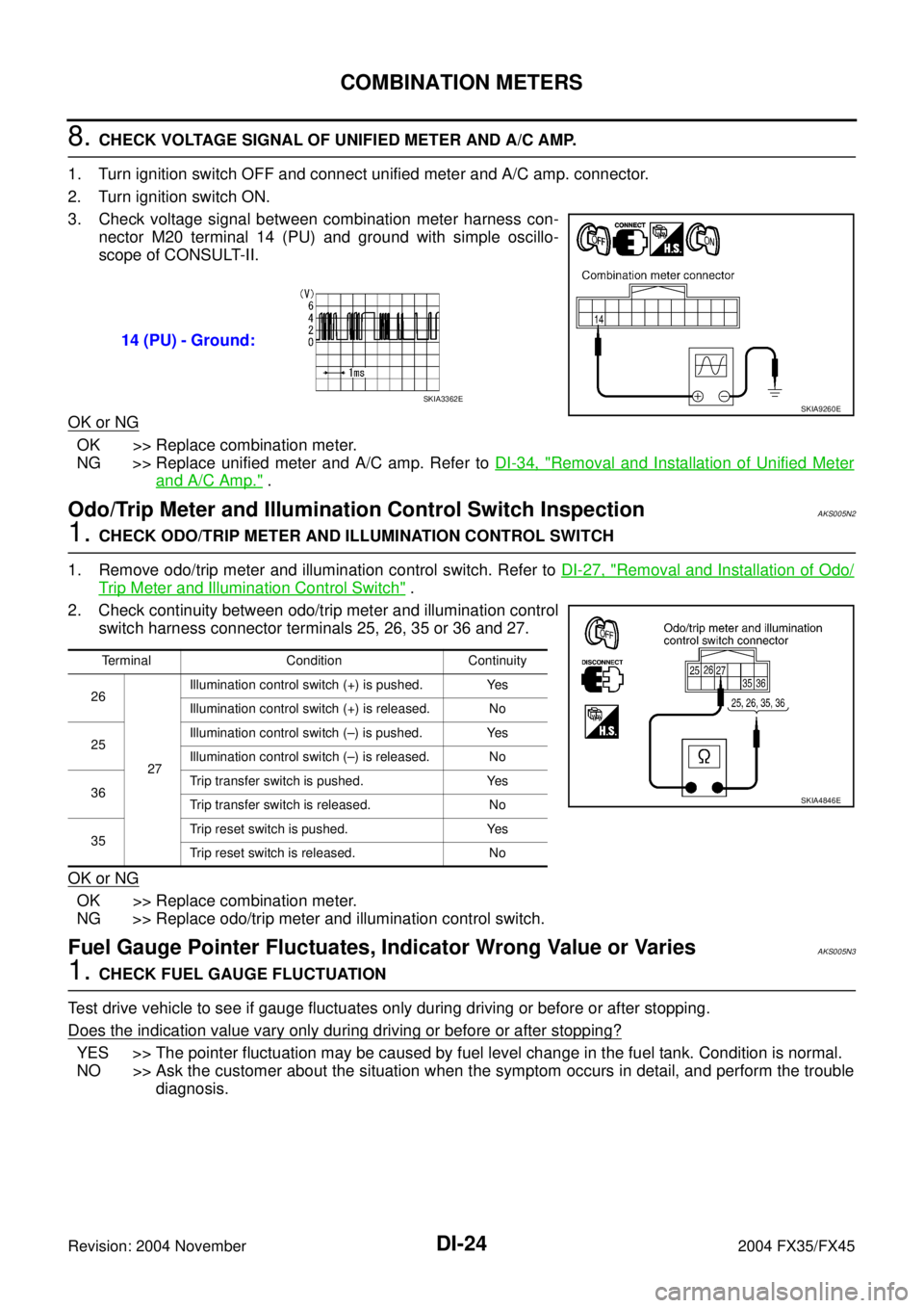 INFINITI FX35 2004  Service Manual DI-24
COMBINATION METERS
Revision: 2004 November 2004 FX35/FX45
8. CHECK VOLTAGE SIGNAL OF UNIFIED METER AND A/C AMP.
1. Turn ignition switch OFF and connect unified meter and A/C amp. connector.
2. T