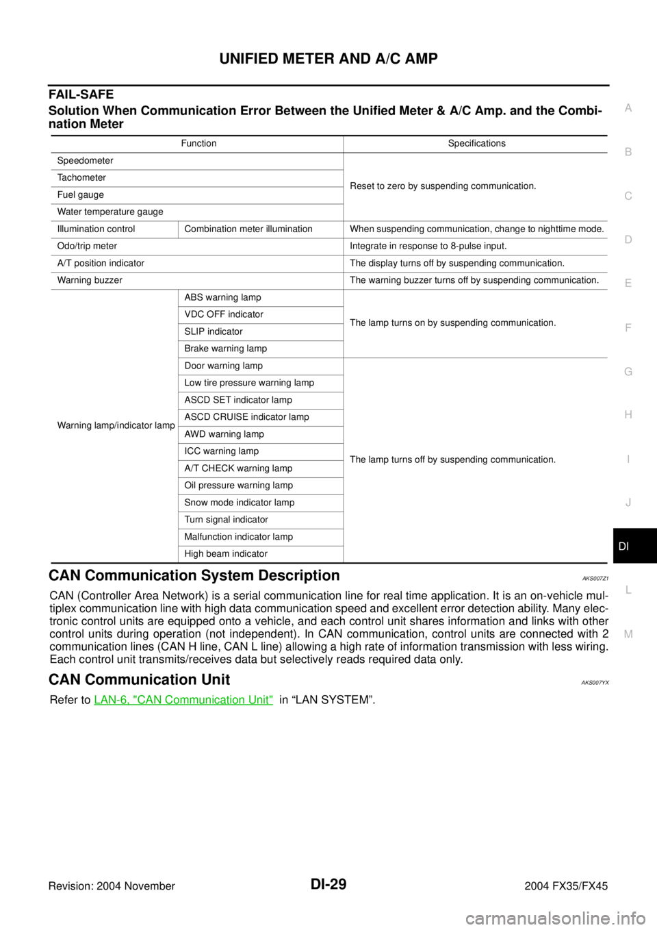 INFINITI FX35 2004  Service Manual UNIFIED METER AND A/C AMP
DI-29
C
D
E
F
G
H
I
J
L
MA
B
DI
Revision: 2004 November 2004 FX35/FX45
FA I L - S A F E
Solution When Communication Error Between the Unified Meter & A/C Amp. and the Combi-
