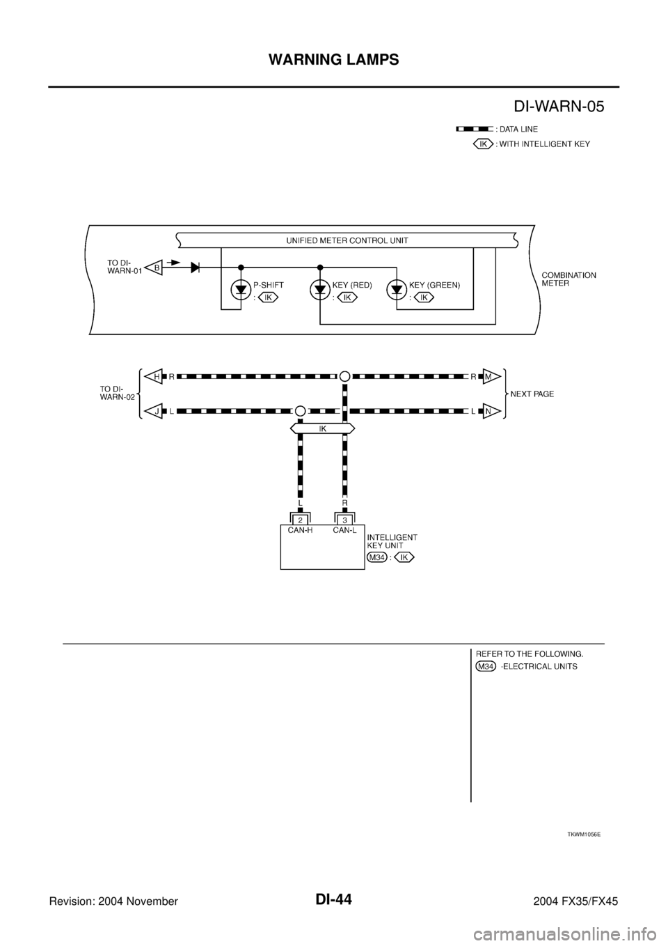 INFINITI FX35 2004  Service Manual DI-44
WARNING LAMPS
Revision: 2004 November 2004 FX35/FX45
TKWM1056E 