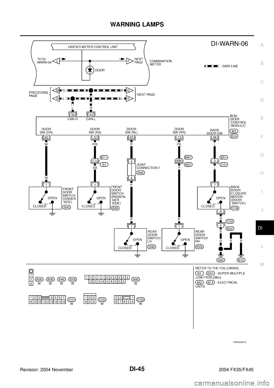 INFINITI FX35 2004  Service Manual WARNING LAMPS
DI-45
C
D
E
F
G
H
I
J
L
MA
B
DI
Revision: 2004 November 2004 FX35/FX45
TKWH0241E 
