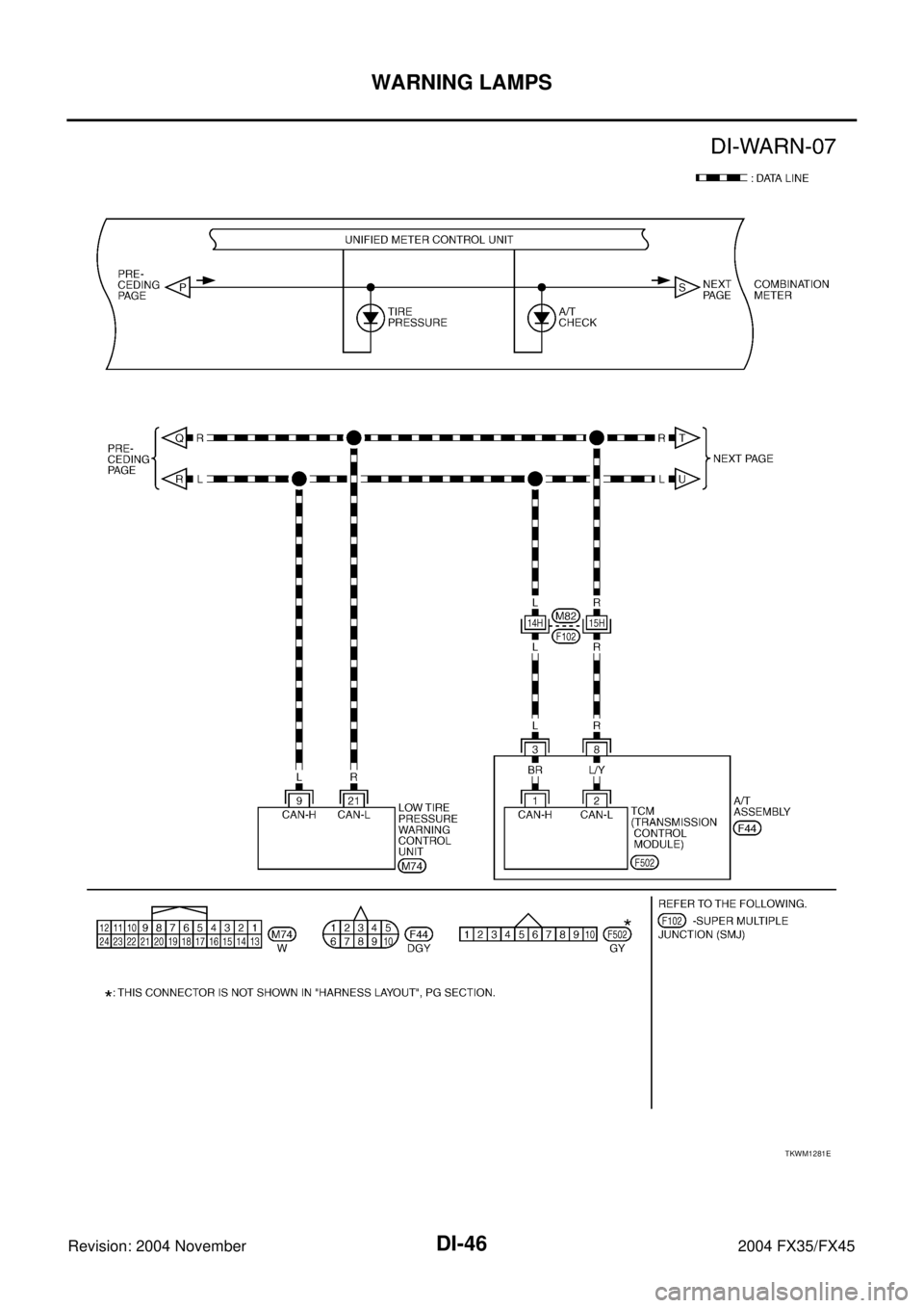 INFINITI FX35 2004  Service Manual DI-46
WARNING LAMPS
Revision: 2004 November 2004 FX35/FX45
TKWM1281E 