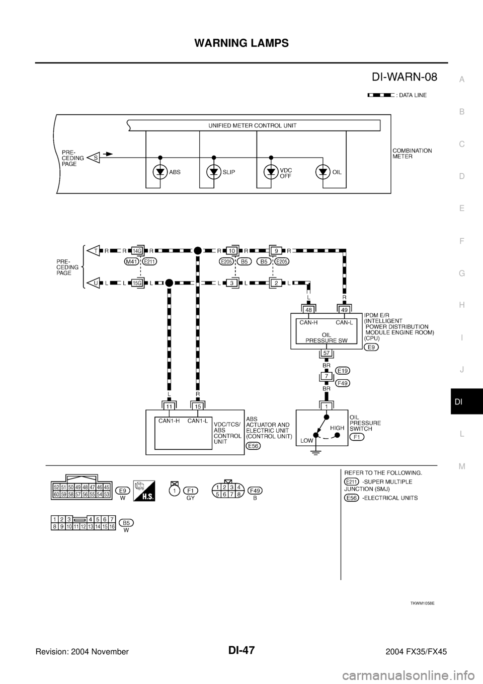 INFINITI FX35 2004  Service Manual WARNING LAMPS
DI-47
C
D
E
F
G
H
I
J
L
MA
B
DI
Revision: 2004 November 2004 FX35/FX45
TKWM1058E 