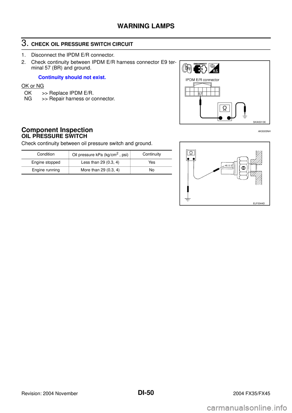 INFINITI FX35 2004  Service Manual DI-50
WARNING LAMPS
Revision: 2004 November 2004 FX35/FX45
3. CHECK OIL PRESSURE SWITCH CIRCUIT
1. Disconnect the IPDM E/R connector.
2. Check continuity between IPDM E/R harness connector E9 ter-
min