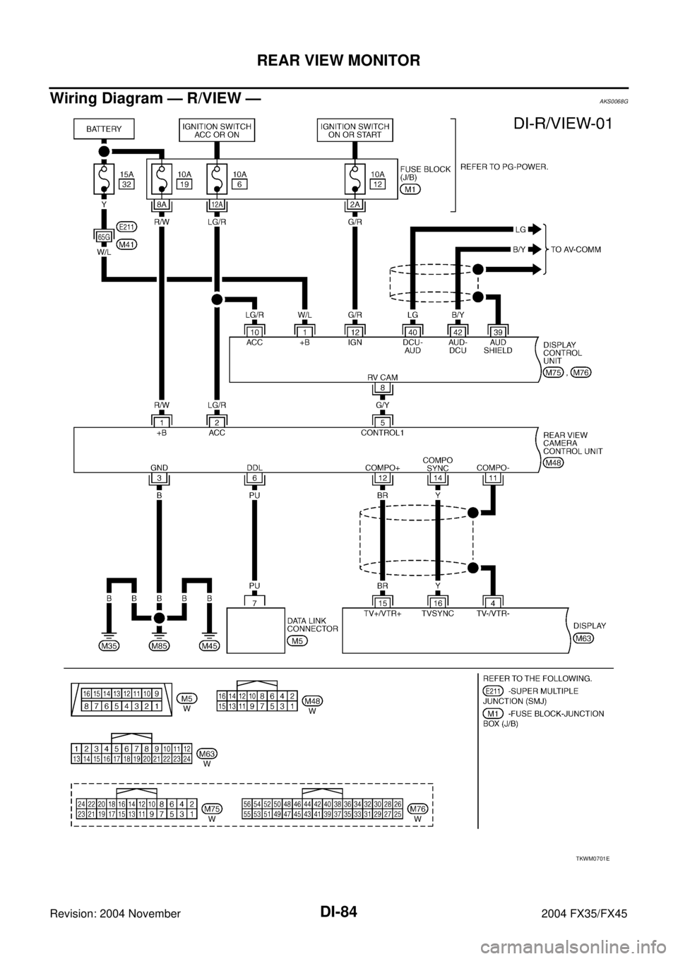 INFINITI FX35 2004  Service Manual DI-84
REAR VIEW MONITOR
Revision: 2004 November 2004 FX35/FX45
Wiring Diagram — R/VIEW —AKS0068G
TKWM0701E 