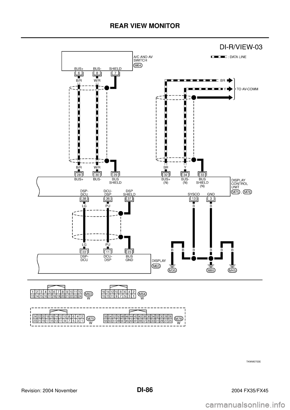 INFINITI FX35 2004  Service Manual DI-86
REAR VIEW MONITOR
Revision: 2004 November 2004 FX35/FX45
TKWM0703E 