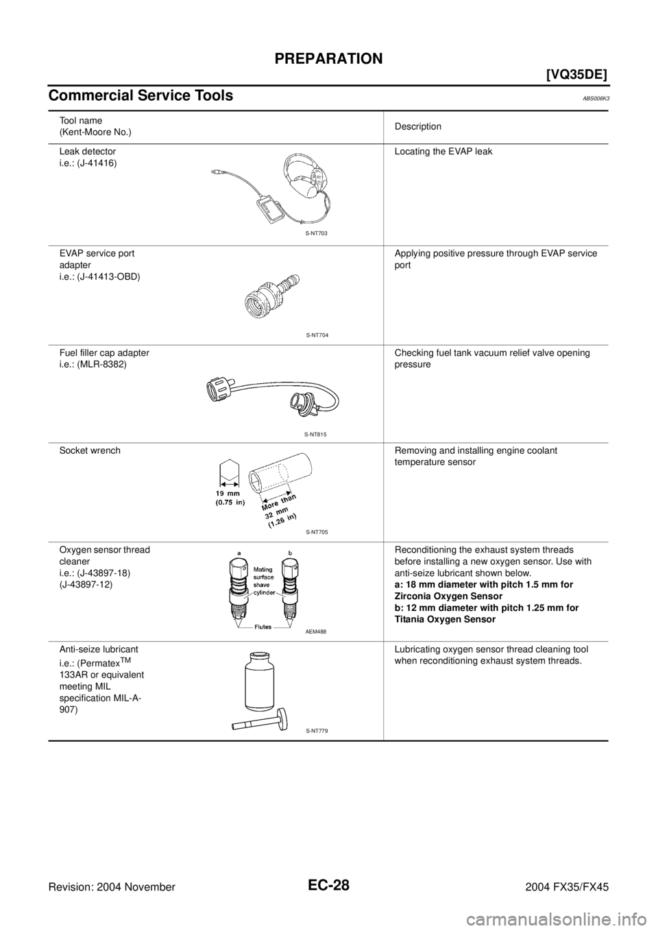 INFINITI FX35 2004  Service Manual EC-28
[VQ35DE]
PREPARATION
Revision: 2004 November 2004 FX35/FX45
Commercial Service ToolsABS006K3
Tool name
(Kent-Moore No.)Description
Leak detector 
i.e.: (J-41416)Locating the EVAP leak
EVAP servi