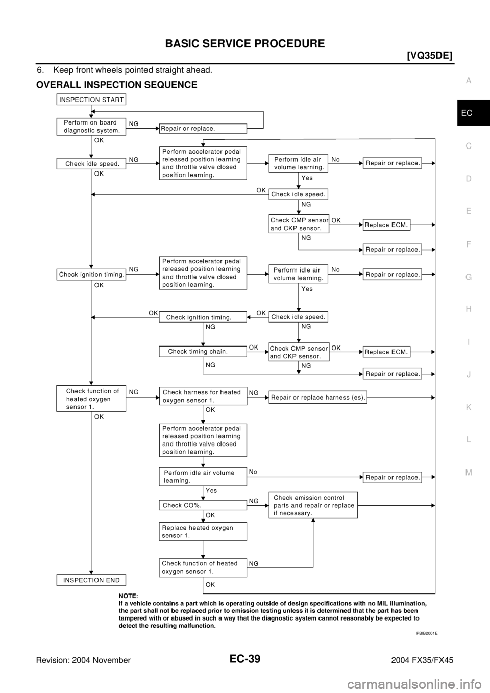 INFINITI FX35 2004  Service Manual BASIC SERVICE PROCEDURE
EC-39
[VQ35DE]
C
D
E
F
G
H
I
J
K
L
MA
EC
Revision: 2004 November 2004 FX35/FX45
6. Keep front wheels pointed straight ahead.
OVERALL INSPECTION SEQUENCE
PBIB2001E 