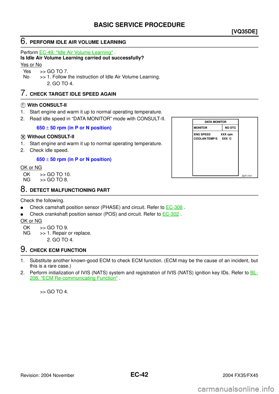 INFINITI FX35 2004  Service Manual EC-42
[VQ35DE]
BASIC SERVICE PROCEDURE
Revision: 2004 November 2004 FX35/FX45
6. PERFORM IDLE AIR VOLUME LEARNING
Perform EC-49, "
Idle Air Volume Learning" .
Is Idle Air Volume Learning carried out s