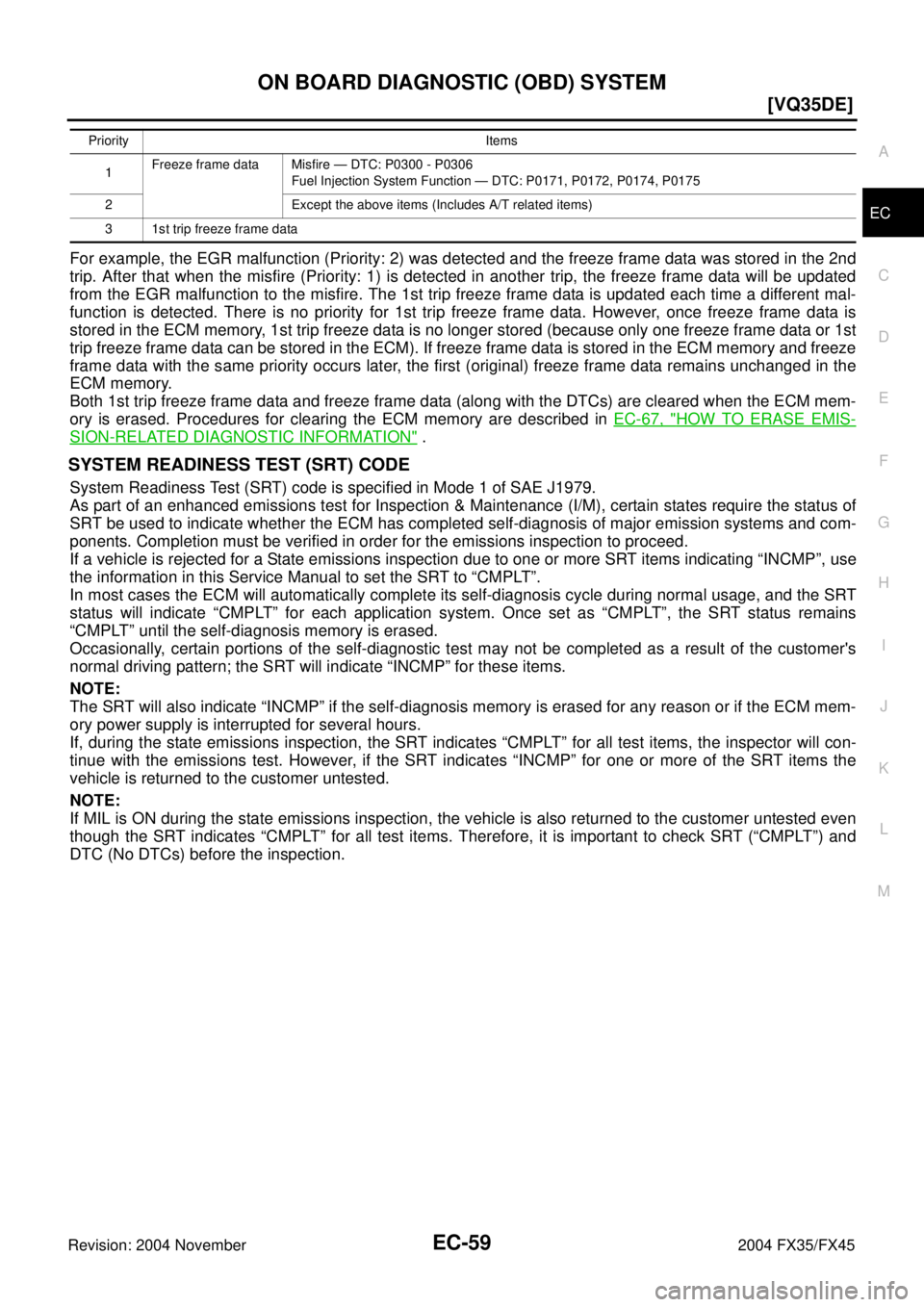 INFINITI FX35 2004  Service Manual ON BOARD DIAGNOSTIC (OBD) SYSTEM
EC-59
[VQ35DE]
C
D
E
F
G
H
I
J
K
L
MA
EC
Revision: 2004 November 2004 FX35/FX45
For example, the EGR malfunction (Priority: 2) was detected and the freeze frame data w