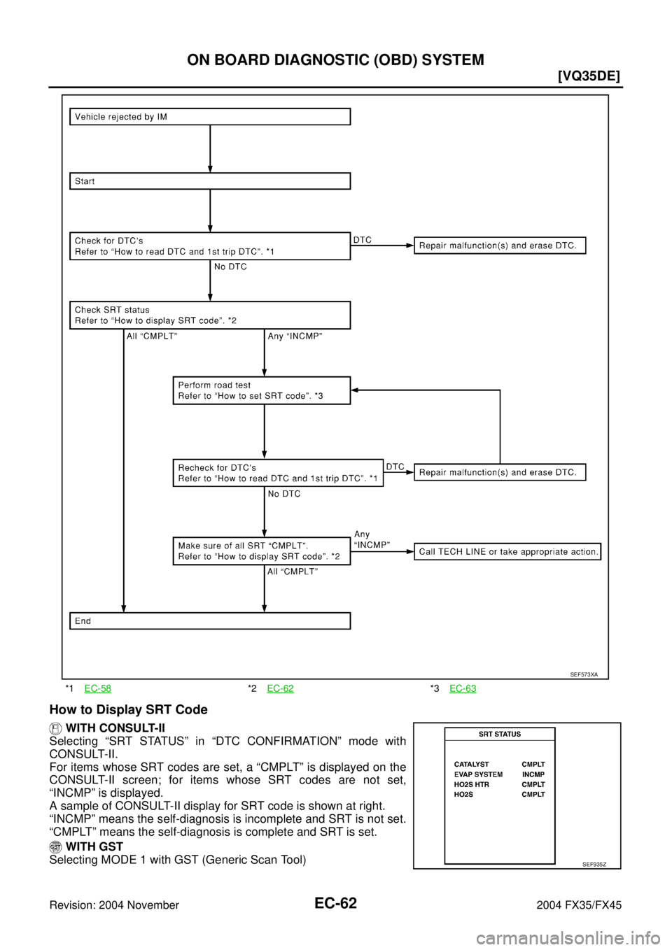 INFINITI FX35 2004  Service Manual EC-62
[VQ35DE]
ON BOARD DIAGNOSTIC (OBD) SYSTEM
Revision: 2004 November 2004 FX35/FX45
How to Display SRT Code
 WITH CONSULT-II
Selecting “SRT STATUS” in “DTC CONFIRMATION” mode with
CONSULT-I