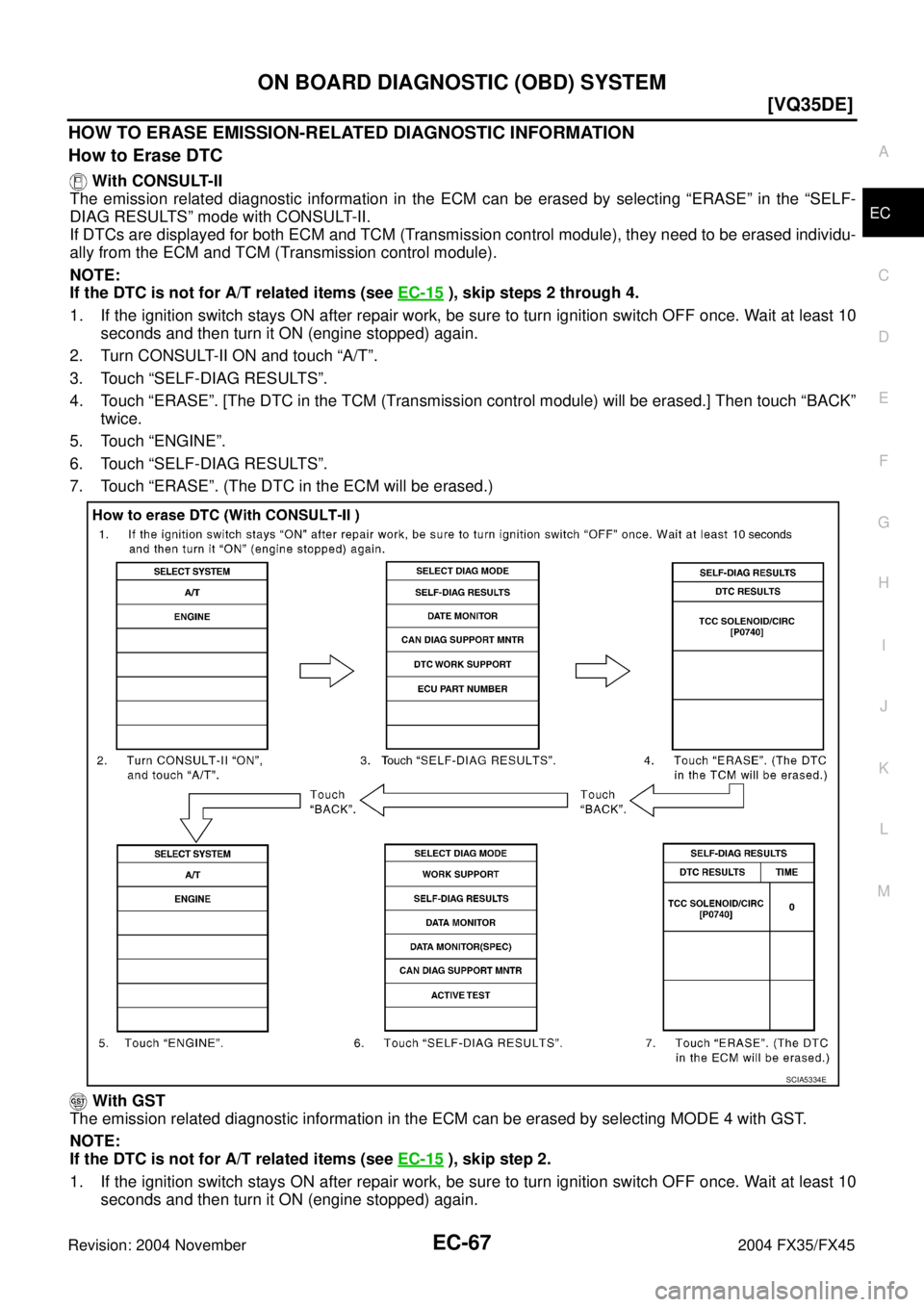 INFINITI FX35 2004  Service Manual ON BOARD DIAGNOSTIC (OBD) SYSTEM
EC-67
[VQ35DE]
C
D
E
F
G
H
I
J
K
L
MA
EC
Revision: 2004 November 2004 FX35/FX45
HOW TO ERASE EMISSION-RELATED DIAGNOSTIC INFORMATION
How to Erase DTC
 With CONSULT-II
