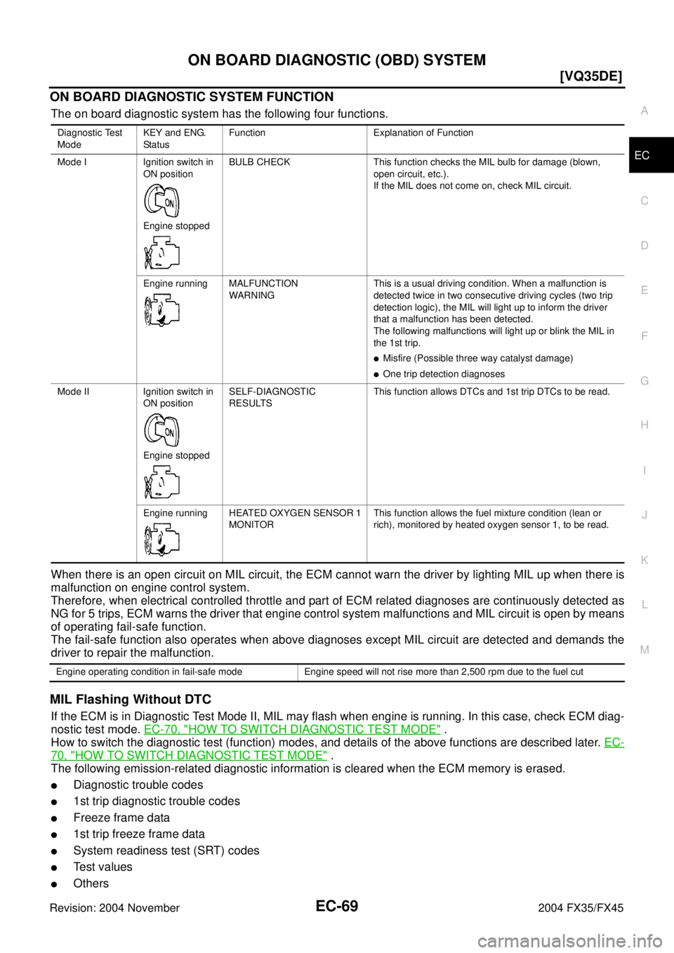 INFINITI FX35 2004  Service Manual ON BOARD DIAGNOSTIC (OBD) SYSTEM
EC-69
[VQ35DE]
C
D
E
F
G
H
I
J
K
L
MA
EC
Revision: 2004 November 2004 FX35/FX45
ON BOARD DIAGNOSTIC SYSTEM FUNCTION
The on board diagnostic system has the following fo