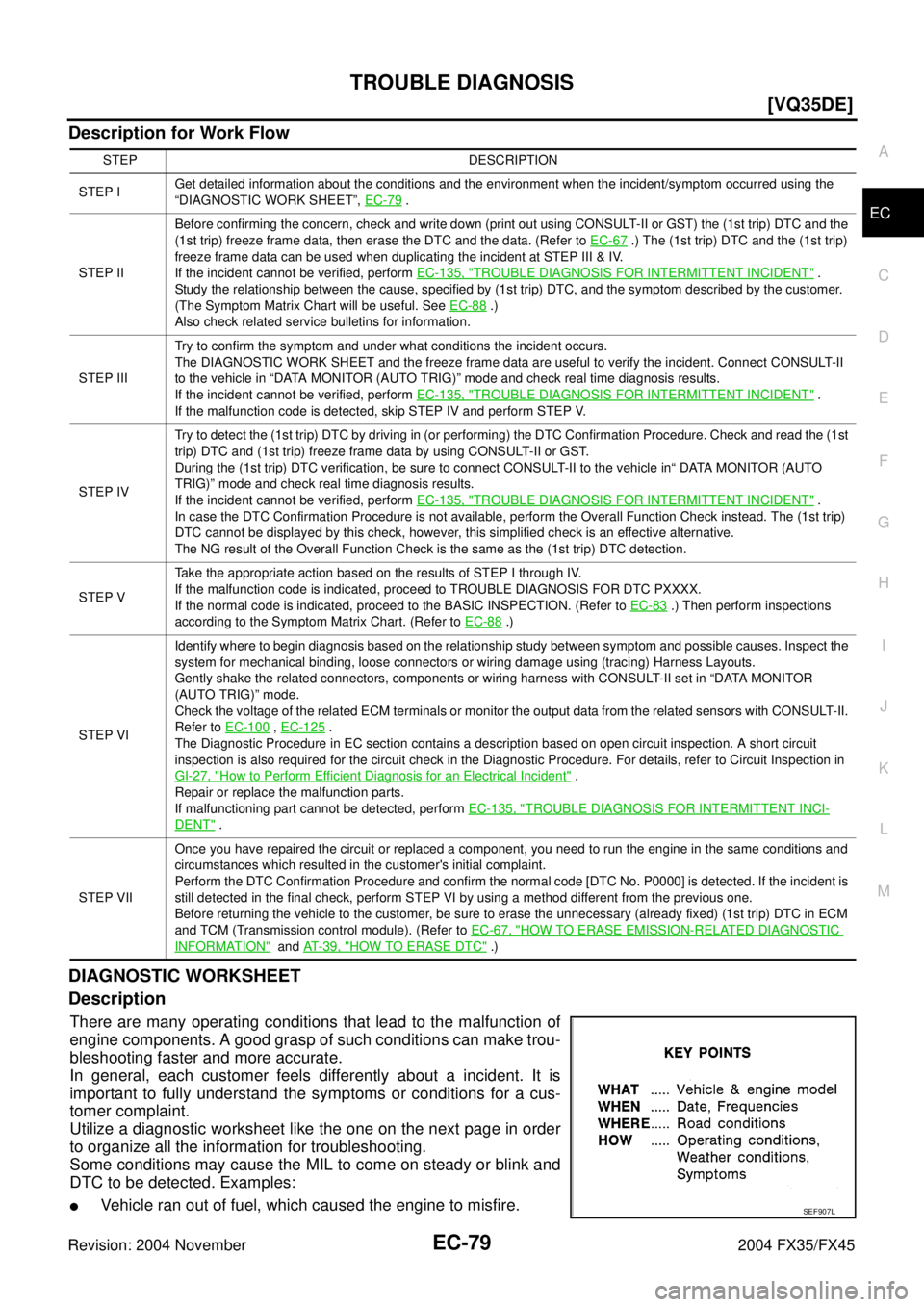 INFINITI FX35 2004  Service Manual TROUBLE DIAGNOSIS
EC-79
[VQ35DE]
C
D
E
F
G
H
I
J
K
L
MA
EC
Revision: 2004 November 2004 FX35/FX45
Description for Work Flow
DIAGNOSTIC WORKSHEET
Description
There are many operating conditions that le