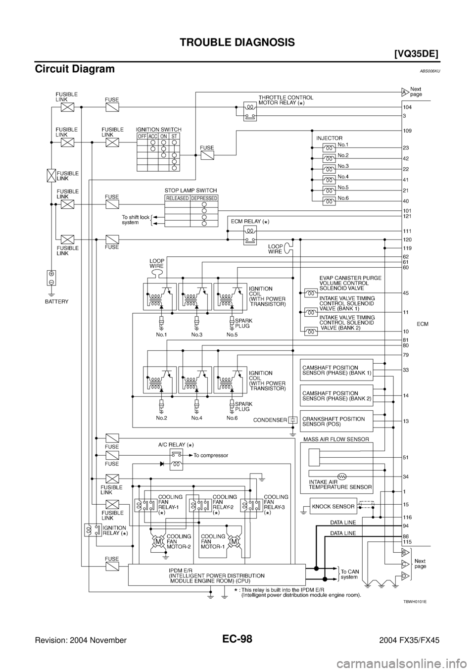 INFINITI FX35 2004  Service Manual EC-98
[VQ35DE]
TROUBLE DIAGNOSIS
Revision: 2004 November 2004 FX35/FX45
Circuit DiagramABS006KU
TBWH0101E 