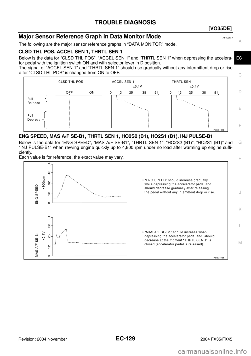 INFINITI FX35 2004  Service Manual TROUBLE DIAGNOSIS
EC-129
[VQ35DE]
C
D
E
F
G
H
I
J
K
L
MA
EC
Revision: 2004 November 2004 FX35/FX45
Major Sensor Reference Graph in Data Monitor ModeABS006L0
The following are the major sensor referenc