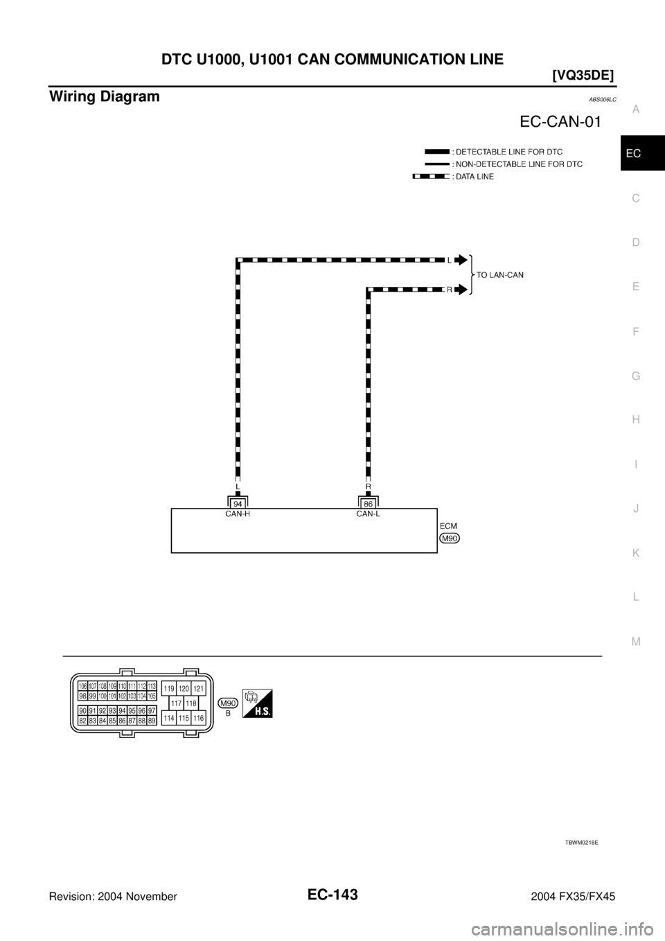INFINITI FX35 2004  Service Manual DTC U1000, U1001 CAN COMMUNICATION LINE
EC-143
[VQ35DE]
C
D
E
F
G
H
I
J
K
L
MA
EC
Revision: 2004 November 2004 FX35/FX45
Wiring DiagramABS006LC
TBWM0218E 