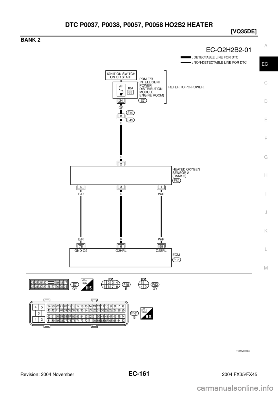 INFINITI FX35 2004  Service Manual DTC P0037, P0038, P0057, P0058 HO2S2 HEATER
EC-161
[VQ35DE]
C
D
E
F
G
H
I
J
K
L
MA
EC
Revision: 2004 November 2004 FX35/FX45
BANK 2
TBWM0286E 