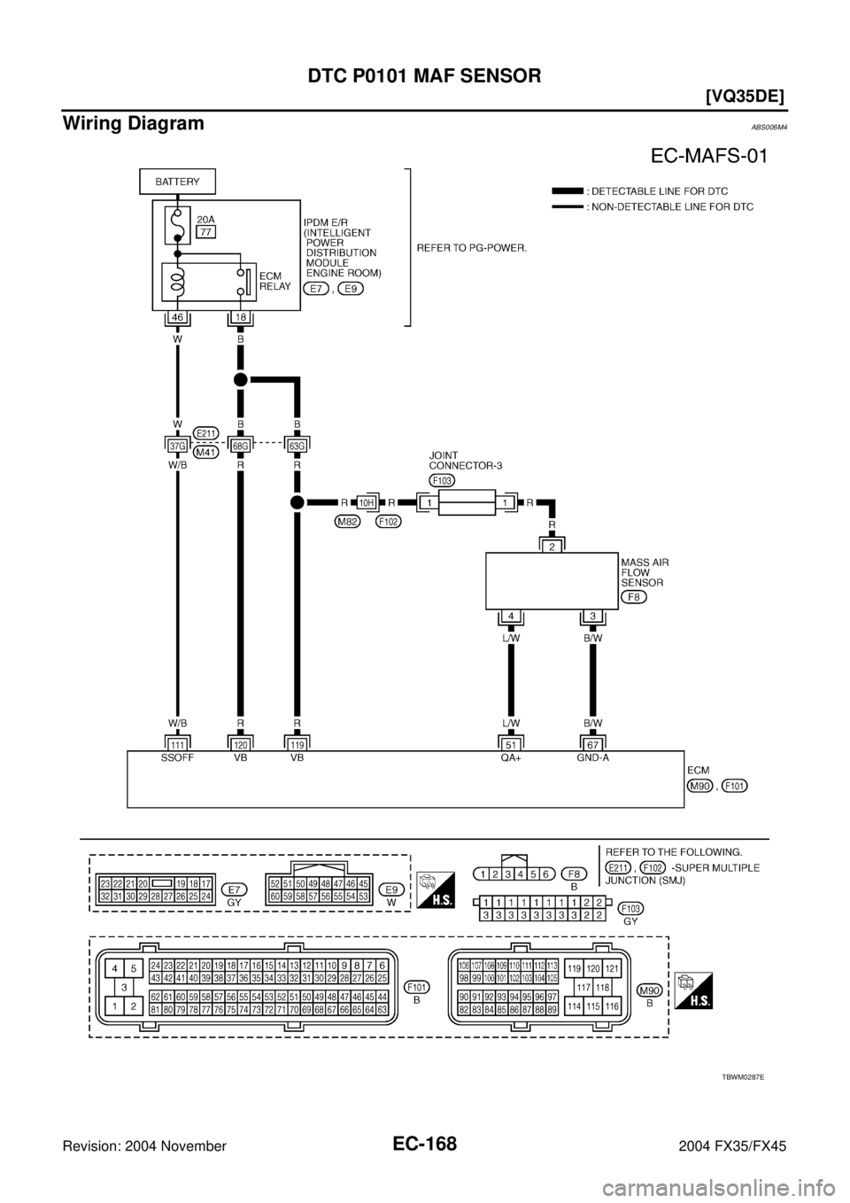 INFINITI FX35 2004  Service Manual EC-168
[VQ35DE]
DTC P0101 MAF SENSOR
Revision: 2004 November 2004 FX35/FX45
Wiring DiagramABS006M4
TBWM0287E 