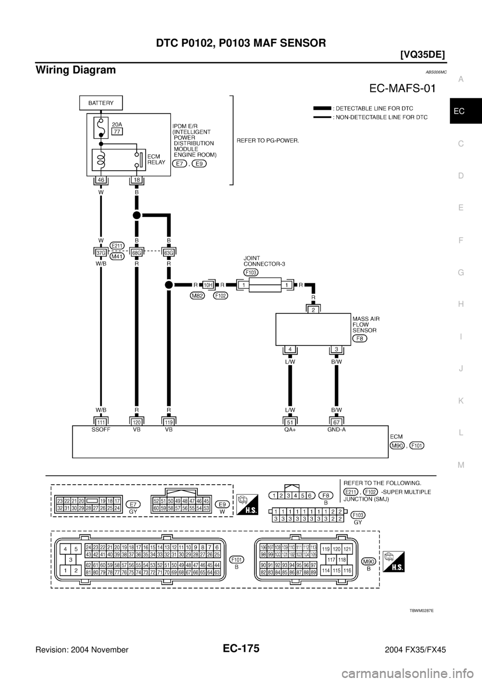 INFINITI FX35 2004  Service Manual DTC P0102, P0103 MAF SENSOR
EC-175
[VQ35DE]
C
D
E
F
G
H
I
J
K
L
MA
EC
Revision: 2004 November 2004 FX35/FX45
Wiring DiagramABS006MC
TBWM0287E 