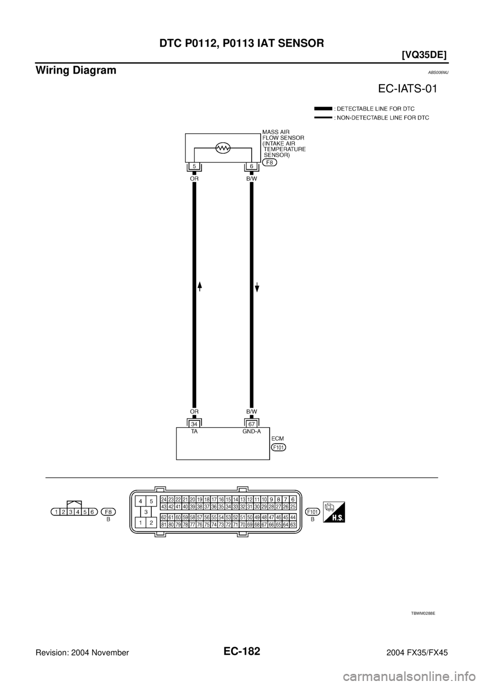 INFINITI FX35 2004  Service Manual EC-182
[VQ35DE]
DTC P0112, P0113 IAT SENSOR
Revision: 2004 November 2004 FX35/FX45
Wiring DiagramABS006MJ
TBWM0288E 