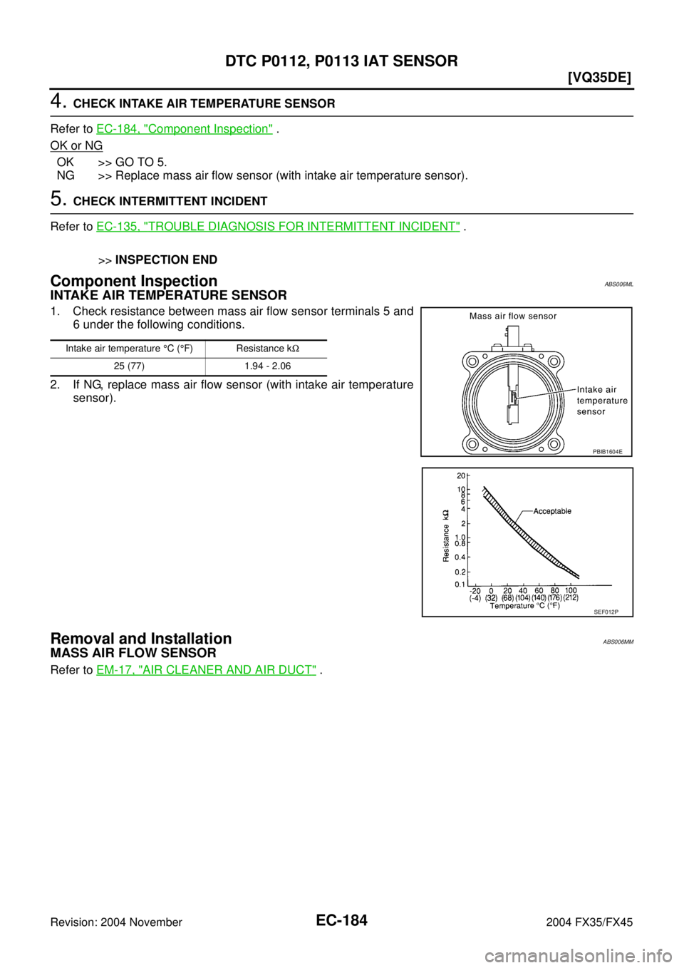 INFINITI FX35 2004  Service Manual EC-184
[VQ35DE]
DTC P0112, P0113 IAT SENSOR
Revision: 2004 November 2004 FX35/FX45
4. CHECK INTAKE AIR TEMPERATURE SENSOR
Refer to EC-184, "
Component Inspection" .
OK or NG
OK >> GO TO 5.
NG >> Repla