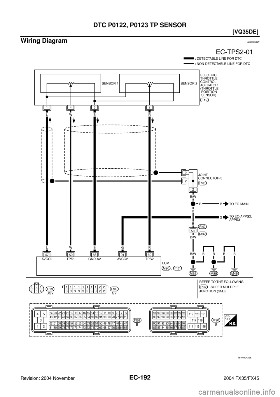 INFINITI FX35 2004  Service Manual EC-192
[VQ35DE]
DTC P0122, P0123 TP SENSOR
Revision: 2004 November 2004 FX35/FX45
Wiring DiagramABS00CGX
TBWM0429E 