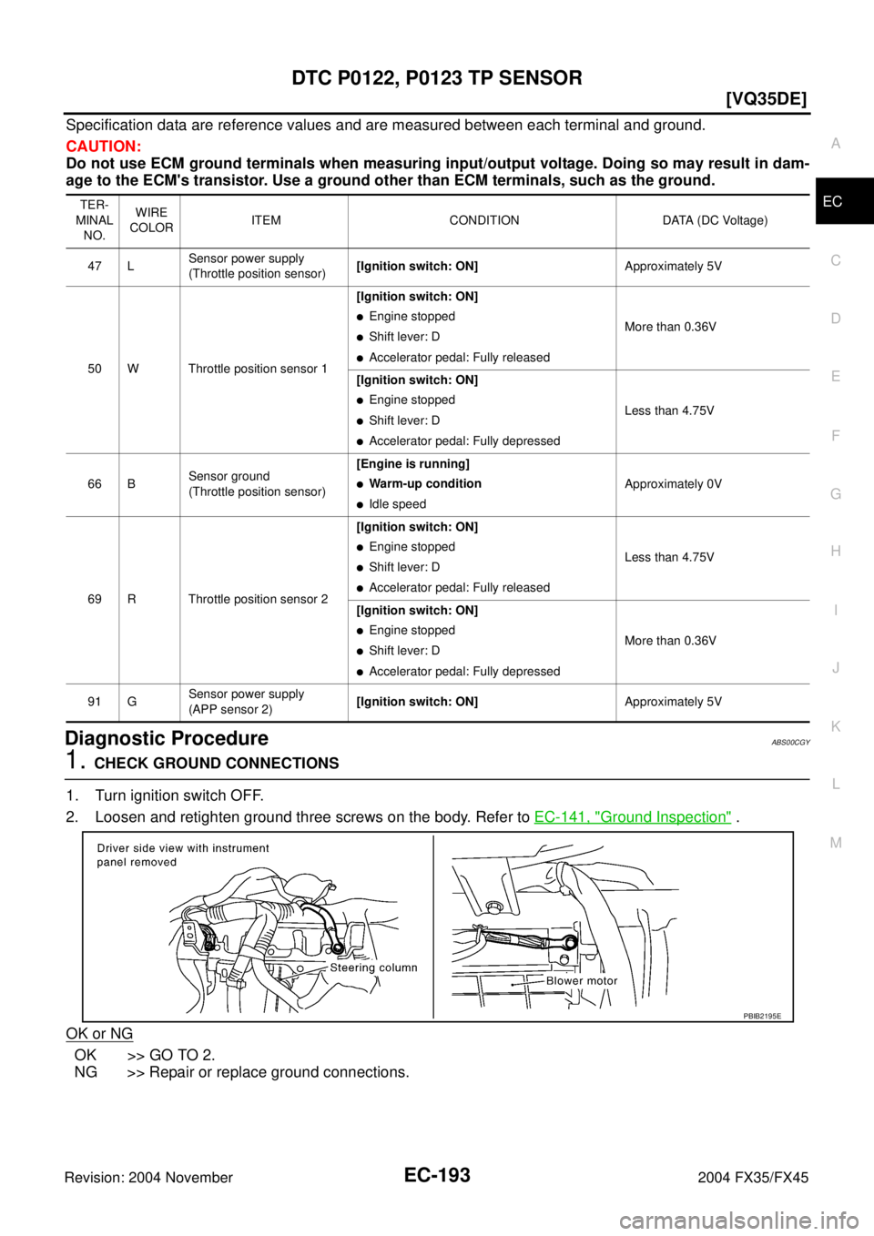 INFINITI FX35 2004  Service Manual DTC P0122, P0123 TP SENSOR
EC-193
[VQ35DE]
C
D
E
F
G
H
I
J
K
L
MA
EC
Revision: 2004 November 2004 FX35/FX45
Specification data are reference values and are measured between each terminal and ground.
C