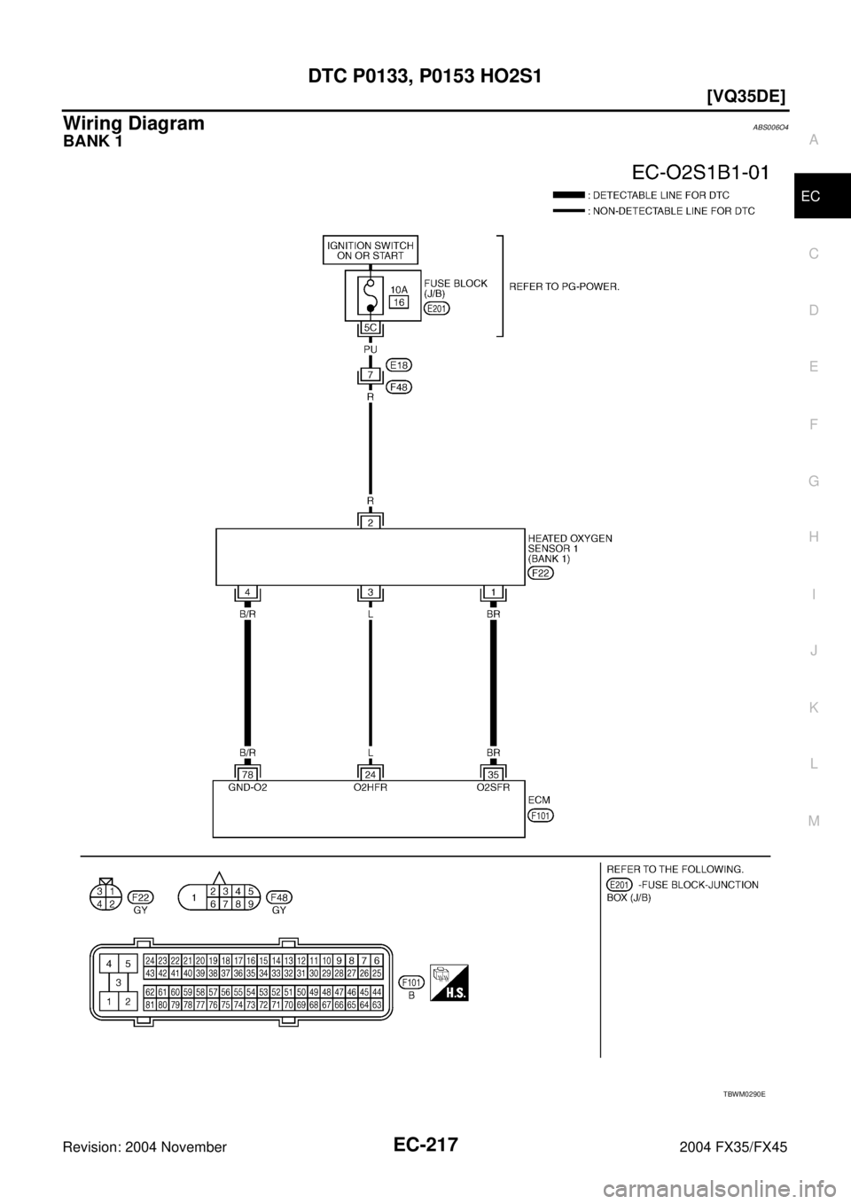 INFINITI FX35 2004  Service Manual DTC P0133, P0153 HO2S1
EC-217
[VQ35DE]
C
D
E
F
G
H
I
J
K
L
MA
EC
Revision: 2004 November 2004 FX35/FX45
Wiring DiagramABS006O4
BANK 1
TBWM0290E 