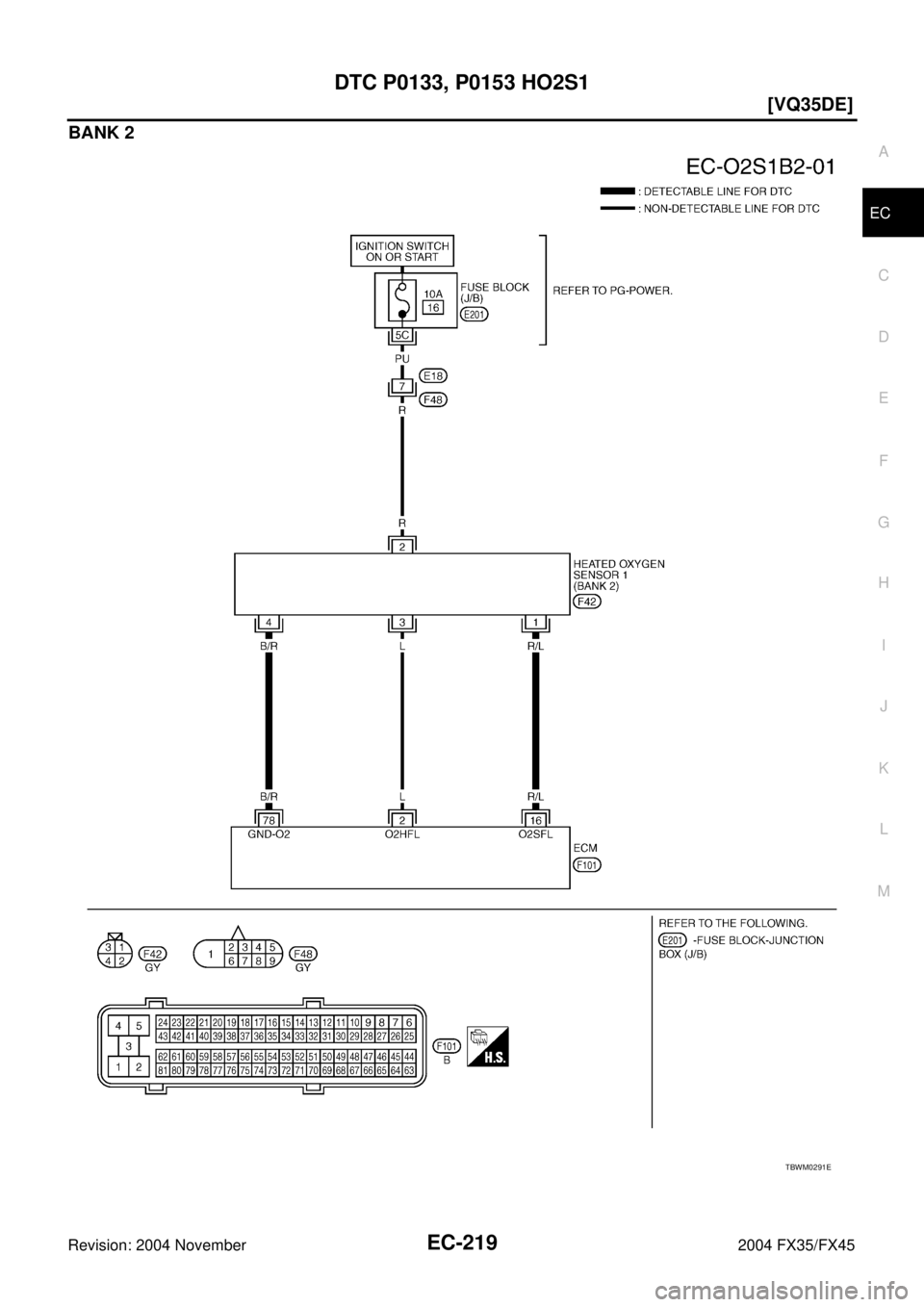 INFINITI FX35 2004  Service Manual DTC P0133, P0153 HO2S1
EC-219
[VQ35DE]
C
D
E
F
G
H
I
J
K
L
MA
EC
Revision: 2004 November 2004 FX35/FX45
BANK 2
TBWM0291E 