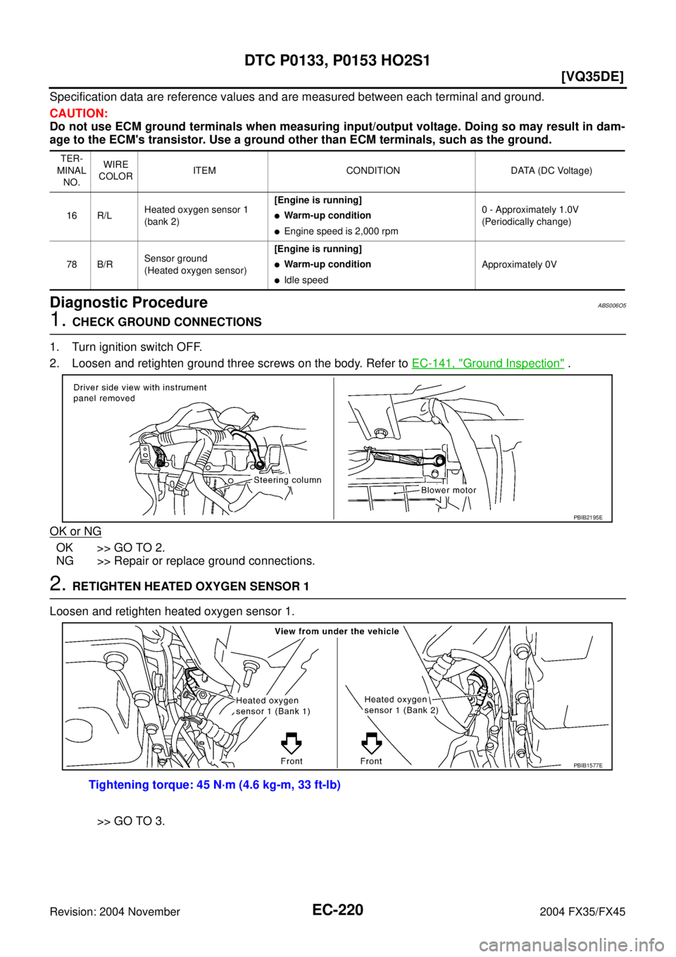 INFINITI FX35 2004  Service Manual EC-220
[VQ35DE]
DTC P0133, P0153 HO2S1
Revision: 2004 November 2004 FX35/FX45
Specification data are reference values and are measured between each terminal and ground.
CAUTION:
Do not use ECM ground 