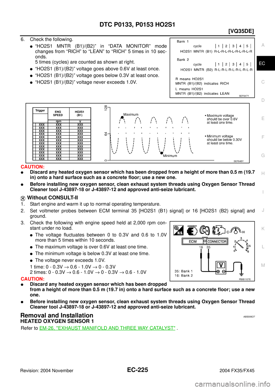 INFINITI FX35 2004  Service Manual DTC P0133, P0153 HO2S1
EC-225
[VQ35DE]
C
D
E
F
G
H
I
J
K
L
MA
EC
Revision: 2004 November 2004 FX35/FX45
6. Check the following.
“HO2S1 MNTR (B1)/(B2)” in “DATA MONITOR” mode
changes from “R