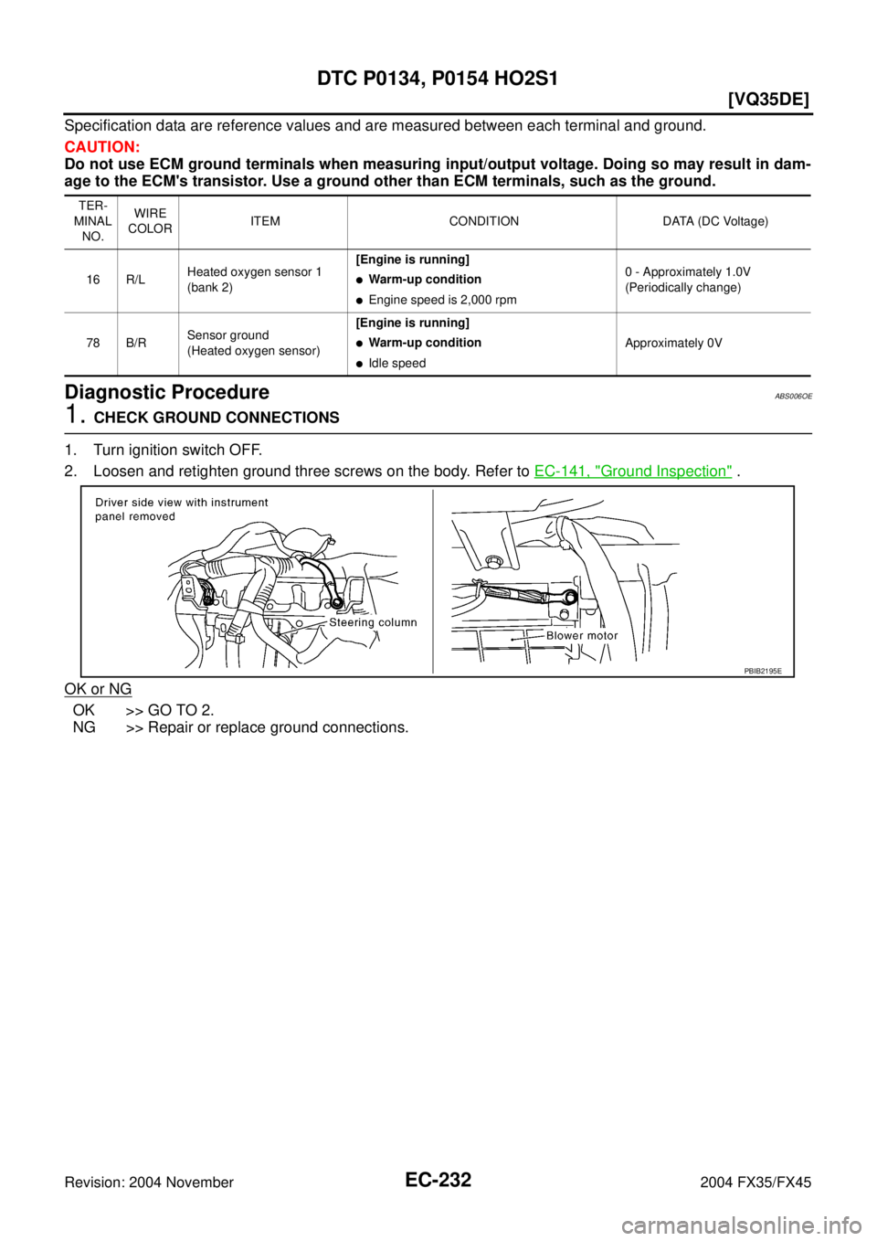 INFINITI FX35 2004  Service Manual EC-232
[VQ35DE]
DTC P0134, P0154 HO2S1
Revision: 2004 November 2004 FX35/FX45
Specification data are reference values and are measured between each terminal and ground.
CAUTION:
Do not use ECM ground 
