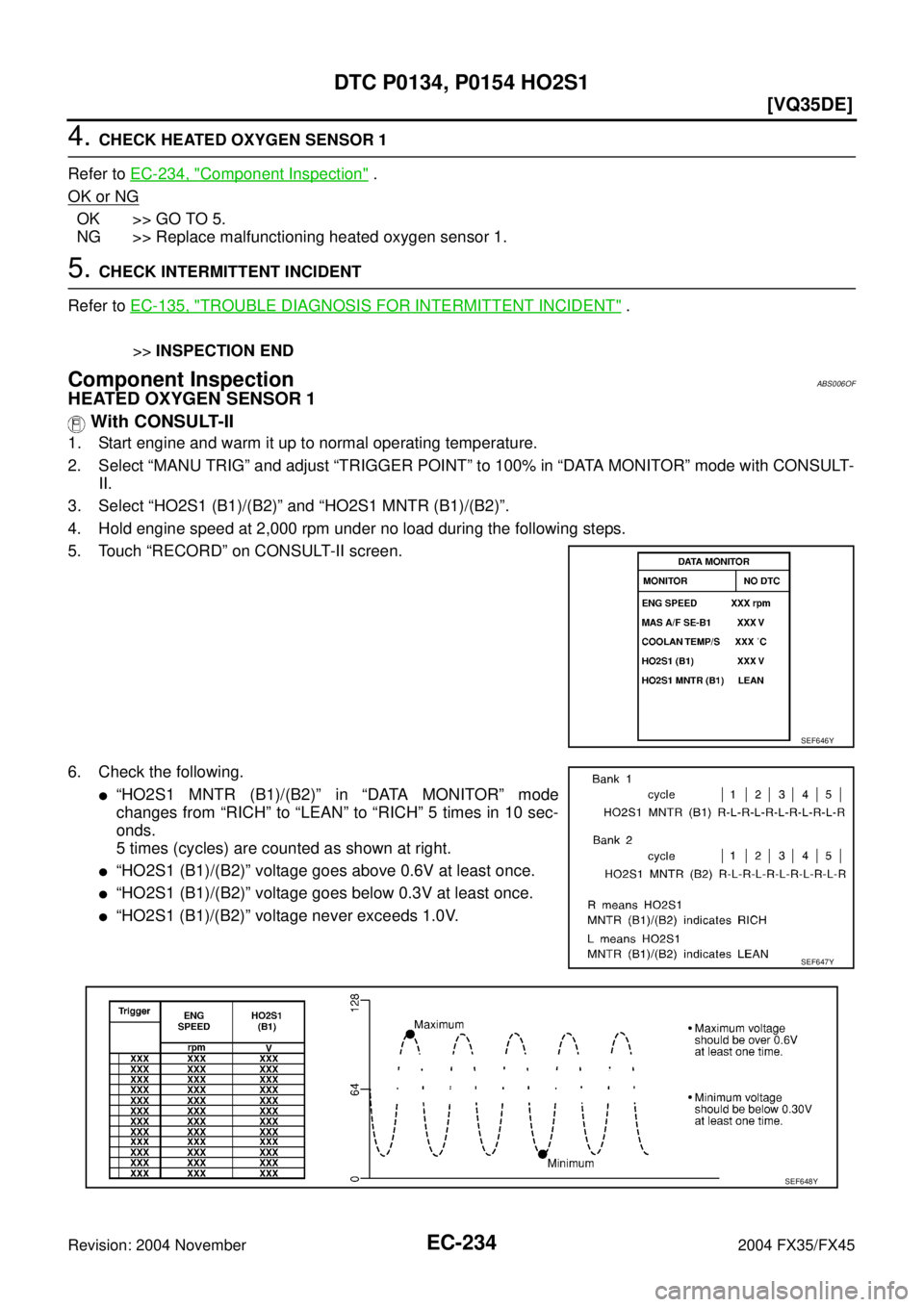 INFINITI FX35 2004  Service Manual EC-234
[VQ35DE]
DTC P0134, P0154 HO2S1
Revision: 2004 November 2004 FX35/FX45
4. CHECK HEATED OXYGEN SENSOR 1
Refer to EC-234, "
Component Inspection" .
OK or NG
OK >> GO TO 5.
NG >> Replace malfuncti