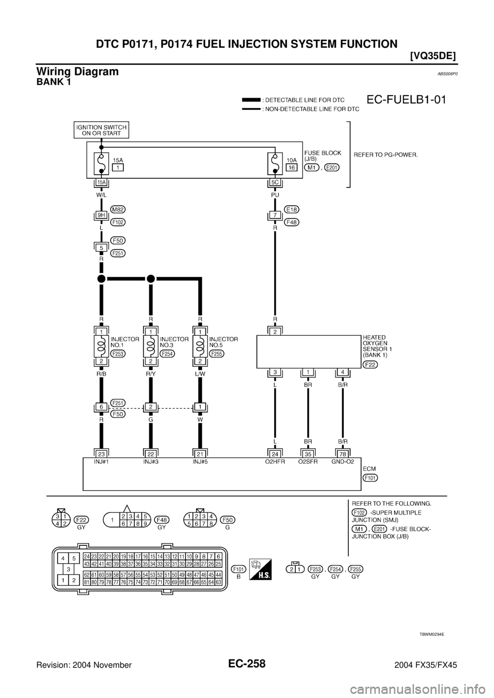 INFINITI FX35 2004  Service Manual EC-258
[VQ35DE]
DTC P0171, P0174 FUEL INJECTION SYSTEM FUNCTION
Revision: 2004 November 2004 FX35/FX45
Wiring DiagramABS006P0
BANK 1
TBWM0294E 
