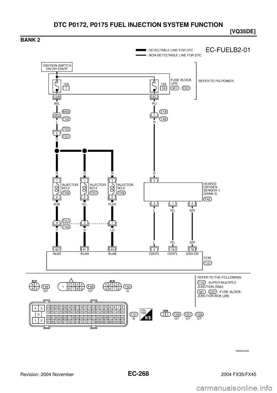 INFINITI FX35 2004  Service Manual EC-268
[VQ35DE]
DTC P0172, P0175 FUEL INJECTION SYSTEM FUNCTION
Revision: 2004 November 2004 FX35/FX45
BANK 2
TBWM0295E 