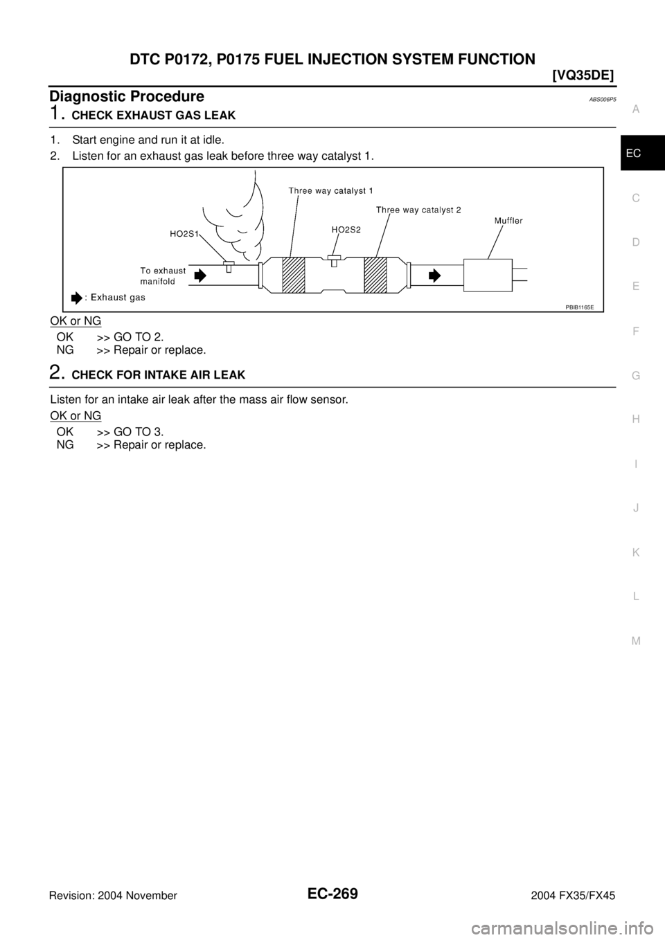 INFINITI FX35 2004  Service Manual DTC P0172, P0175 FUEL INJECTION SYSTEM FUNCTION
EC-269
[VQ35DE]
C
D
E
F
G
H
I
J
K
L
MA
EC
Revision: 2004 November 2004 FX35/FX45
Diagnostic ProcedureABS006P5
1. CHECK EXHAUST GAS LEAK
1. Start engine 