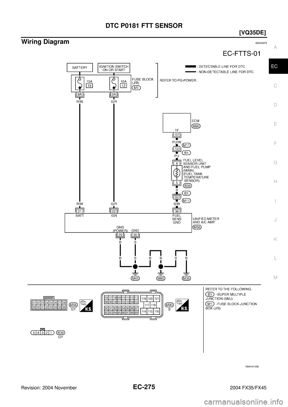 INFINITI FX35 2004  Service Manual DTC P0181 FTT SENSOR
EC-275
[VQ35DE]
C
D
E
F
G
H
I
J
K
L
MA
EC
Revision: 2004 November 2004 FX35/FX45
Wiring DiagramABS006P9
TBWH0109E 