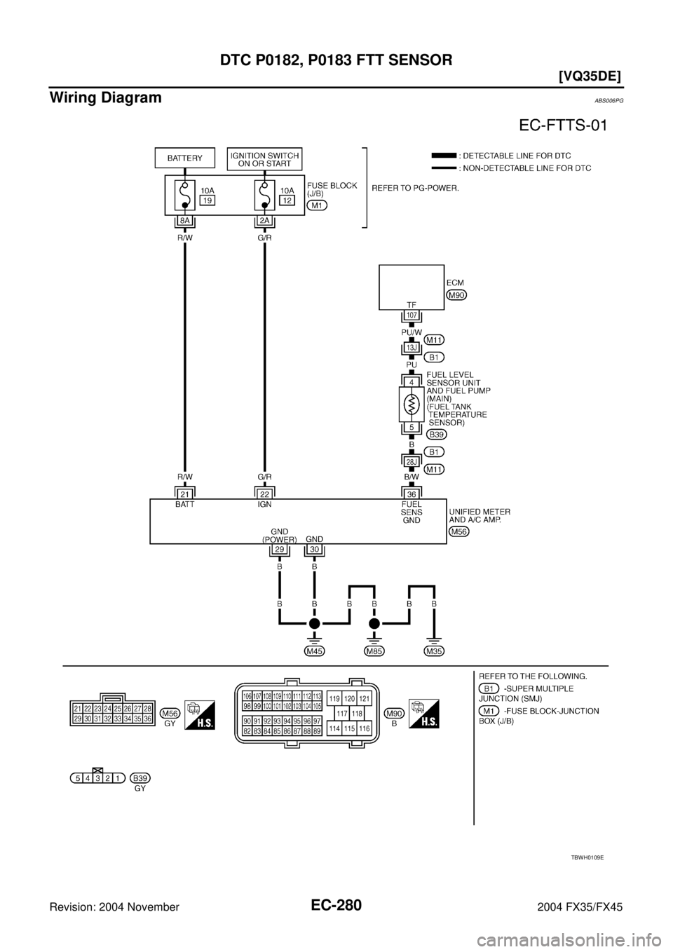 INFINITI FX35 2004  Service Manual EC-280
[VQ35DE]
DTC P0182, P0183 FTT SENSOR
Revision: 2004 November 2004 FX35/FX45
Wiring DiagramABS006PG
TBWH0109E 