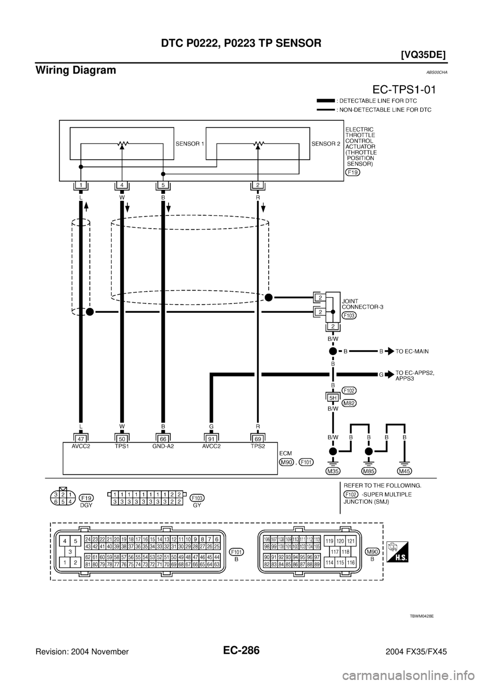 INFINITI FX35 2004  Service Manual EC-286
[VQ35DE]
DTC P0222, P0223 TP SENSOR
Revision: 2004 November 2004 FX35/FX45
Wiring DiagramABS00CHA
TBWM0428E 