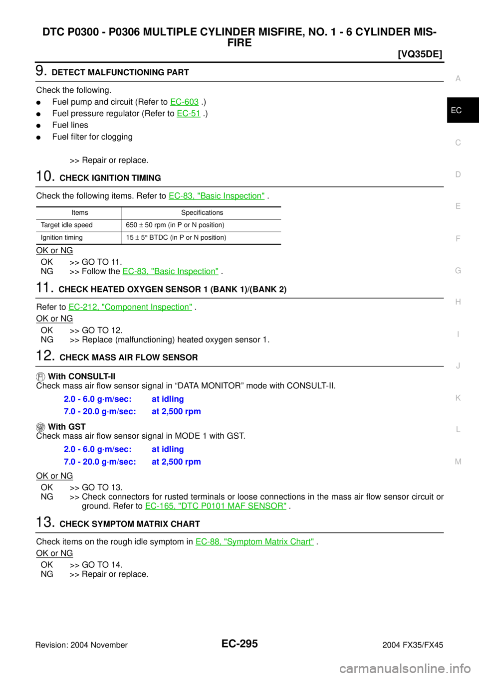INFINITI FX35 2004  Service Manual DTC P0300 - P0306 MULTIPLE CYLINDER MISFIRE, NO. 1 - 6 CYLINDER MIS-
FIRE
EC-295
[VQ35DE]
C
D
E
F
G
H
I
J
K
L
MA
EC
Revision: 2004 November 2004 FX35/FX45
9. DETECT MALFUNCTIONING PART
Check the follo