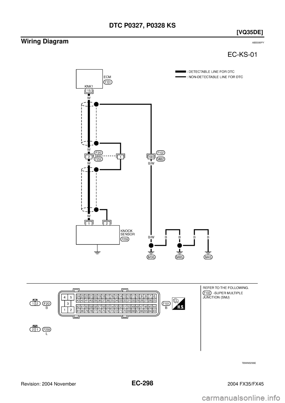 INFINITI FX35 2004  Service Manual EC-298
[VQ35DE]
DTC P0327, P0328 KS
Revision: 2004 November 2004 FX35/FX45
Wiring DiagramABS006PY
TBWM0296E 