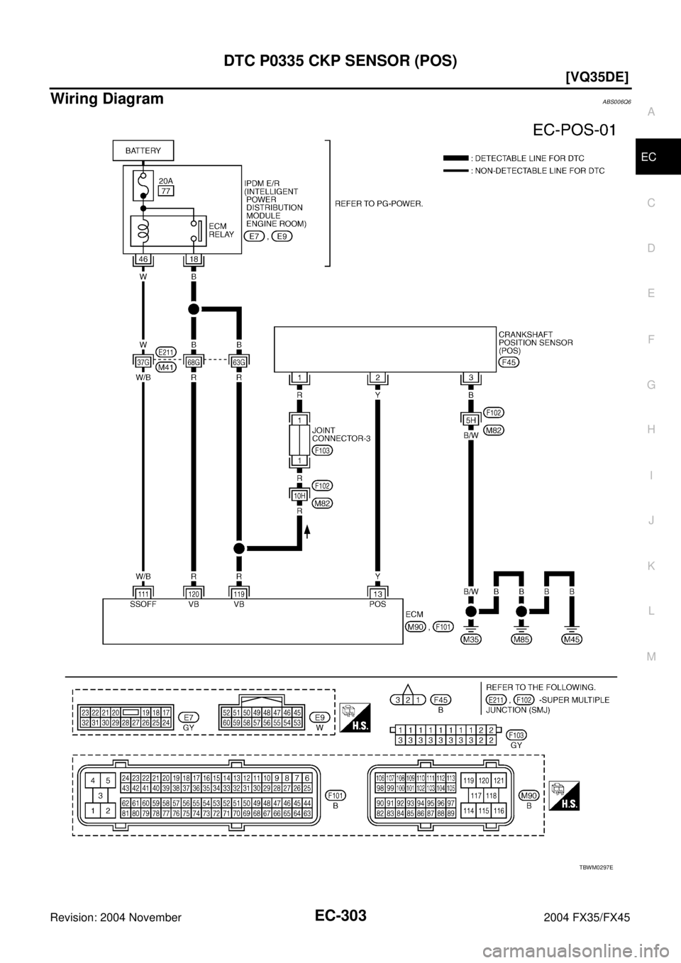 INFINITI FX35 2004  Service Manual DTC P0335 CKP SENSOR (POS)
EC-303
[VQ35DE]
C
D
E
F
G
H
I
J
K
L
MA
EC
Revision: 2004 November 2004 FX35/FX45
Wiring DiagramABS006Q6
TBWM0297E 
