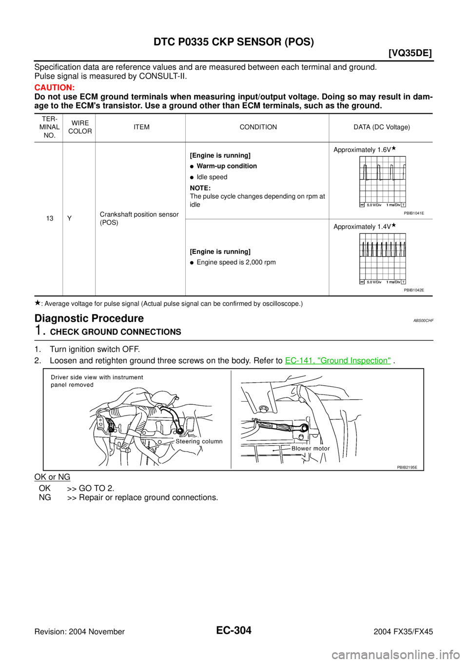 INFINITI FX35 2004  Service Manual EC-304
[VQ35DE]
DTC P0335 CKP SENSOR (POS)
Revision: 2004 November 2004 FX35/FX45
Specification data are reference values and are measured between each terminal and ground.
Pulse signal is measured by