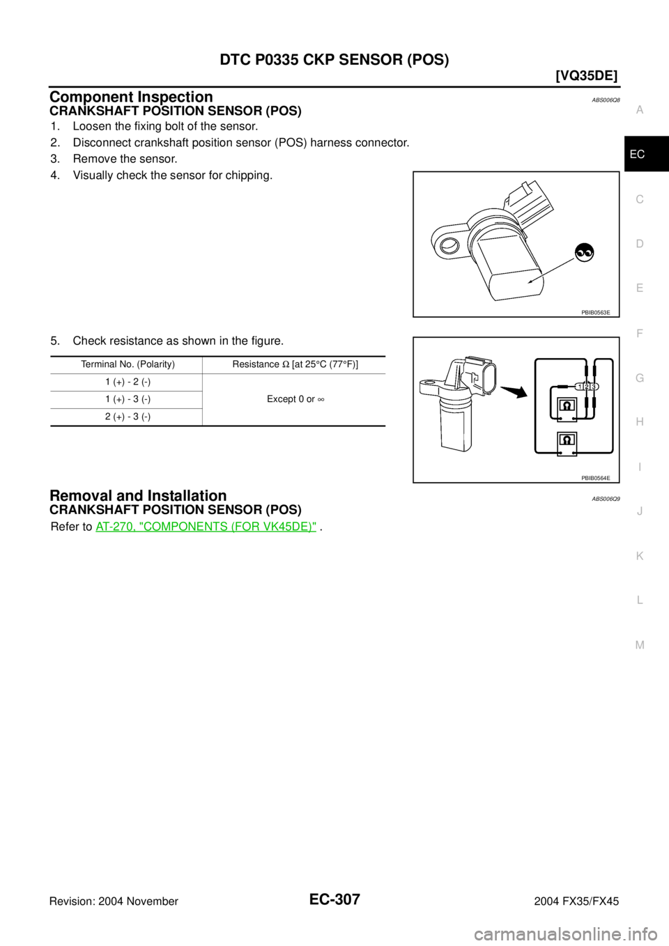 INFINITI FX35 2004  Service Manual DTC P0335 CKP SENSOR (POS)
EC-307
[VQ35DE]
C
D
E
F
G
H
I
J
K
L
MA
EC
Revision: 2004 November 2004 FX35/FX45
Component InspectionABS006Q8
CRANKSHAFT POSITION SENSOR (POS)
1. Loosen the fixing bolt of t