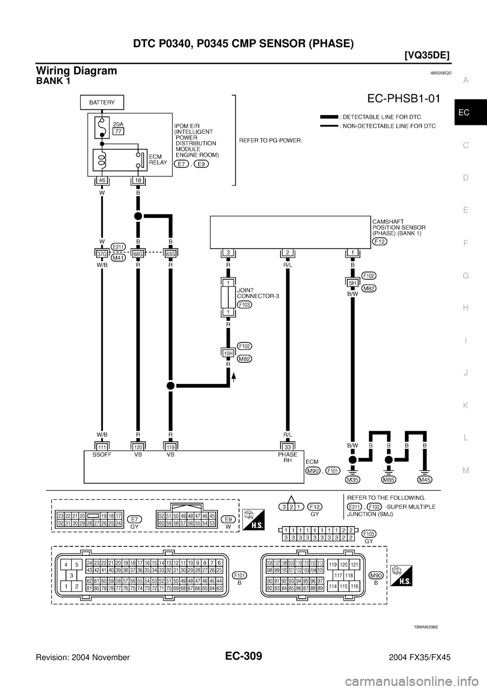 INFINITI FX35 2004  Service Manual DTC P0340, P0345 CMP SENSOR (PHASE)
EC-309
[VQ35DE]
C
D
E
F
G
H
I
J
K
L
MA
EC
Revision: 2004 November 2004 FX35/FX45
Wiring DiagramABS006QD
BANK 1
TBWM0298E 