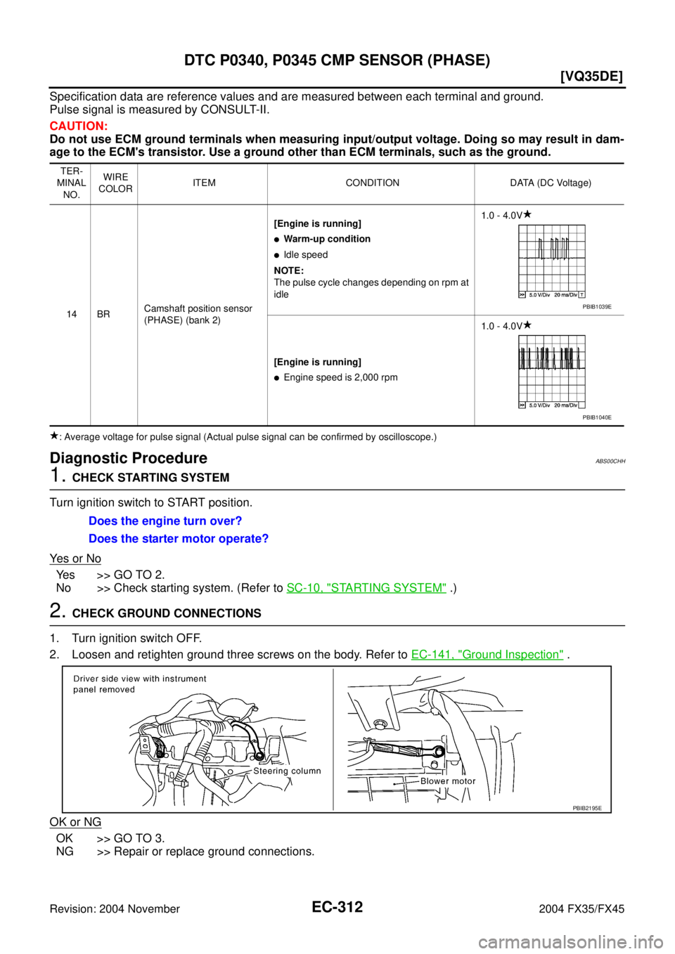 INFINITI FX35 2004  Service Manual EC-312
[VQ35DE]
DTC P0340, P0345 CMP SENSOR (PHASE)
Revision: 2004 November 2004 FX35/FX45
Specification data are reference values and are measured between each terminal and ground.
Pulse signal is me