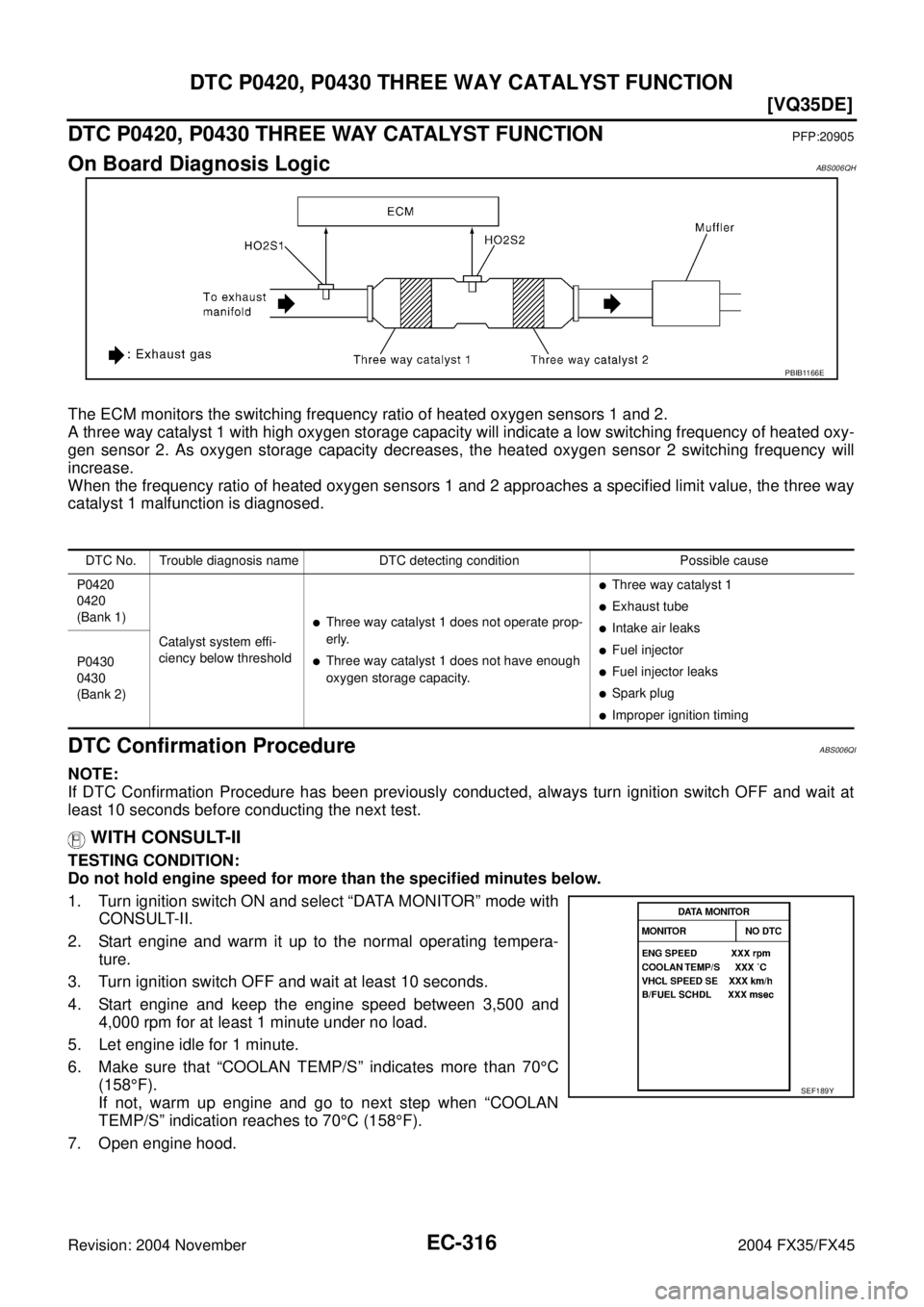 INFINITI FX35 2004  Service Manual EC-316
[VQ35DE]
DTC P0420, P0430 THREE WAY CATALYST FUNCTION
Revision: 2004 November 2004 FX35/FX45
DTC P0420, P0430 THREE WAY CATALYST FUNCTIONPFP:20905
On Board Diagnosis LogicABS006QH
The ECM monit
