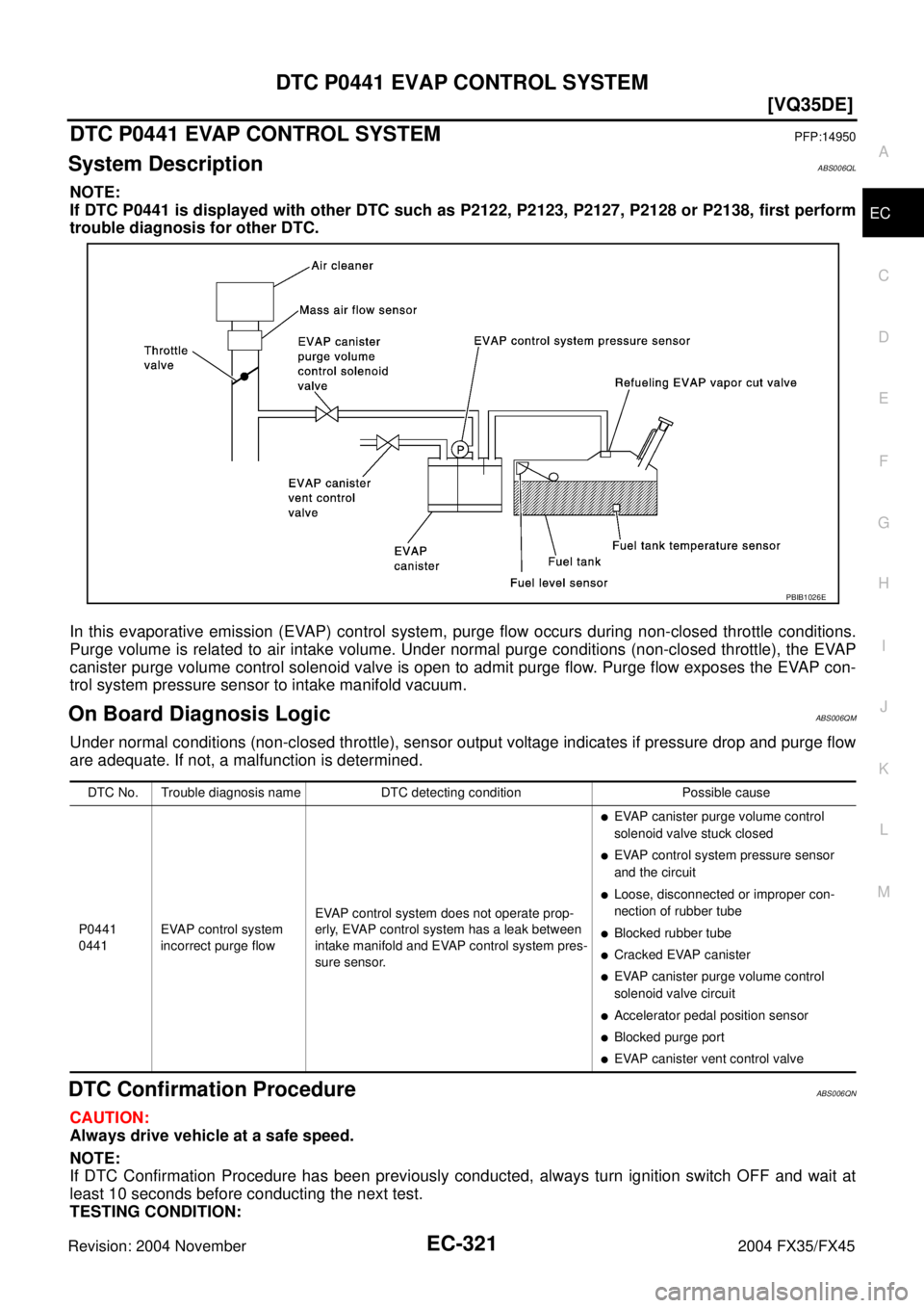 INFINITI FX35 2004  Service Manual DTC P0441 EVAP CONTROL SYSTEM
EC-321
[VQ35DE]
C
D
E
F
G
H
I
J
K
L
MA
EC
Revision: 2004 November 2004 FX35/FX45
DTC P0441 EVAP CONTROL SYSTEMPFP:14950
System DescriptionABS006QL
NOTE:
If DTC P0441 is d