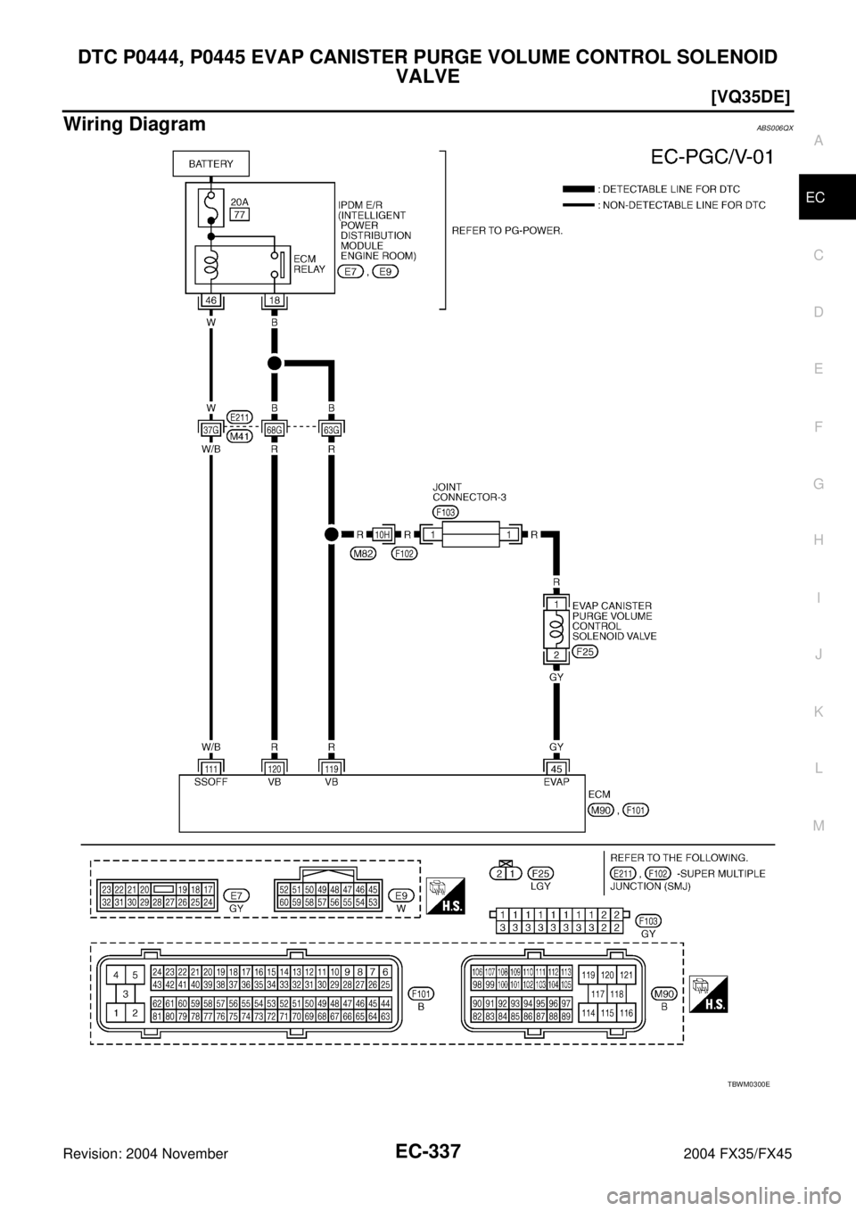 INFINITI FX35 2004  Service Manual DTC P0444, P0445 EVAP CANISTER PURGE VOLUME CONTROL SOLENOID 
VALVE
EC-337
[VQ35DE]
C
D
E
F
G
H
I
J
K
L
MA
EC
Revision: 2004 November 2004 FX35/FX45
Wiring DiagramABS006QX
TBWM0300E 
