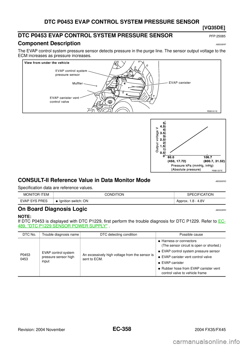 INFINITI FX35 2004  Service Manual EC-358
[VQ35DE]
DTC P0453 EVAP CONTROL SYSTEM PRESSURE SENSOR
Revision: 2004 November 2004 FX35/FX45
DTC P0453 EVAP CONTROL SYSTEM PRESSURE SENSORPFP:25085
Component DescriptionABS006RF
The EVAP contr